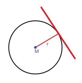 Cercle représentant le globe terrestre, avec son rayon, et le dessin d'une droite perpendiculaire au rayon représentant la ligne d'horizon locale